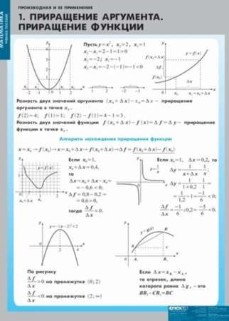 Производная и ее применение (Комплект таблиц 12 шт. Математика) 4-8475-011