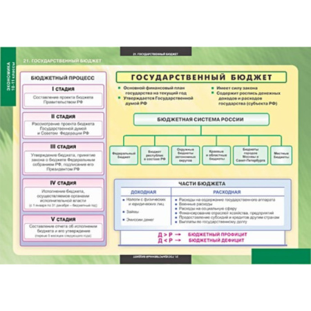 Экономика (Комплект таблиц 25 шт. История 10-11 кл.) 5-8638-025
