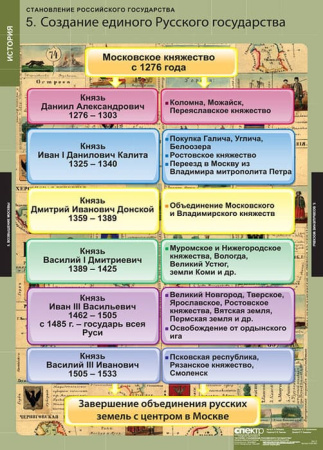 Становление Российского государства (Комплект таблиц 8 шт. История) 2-050-393