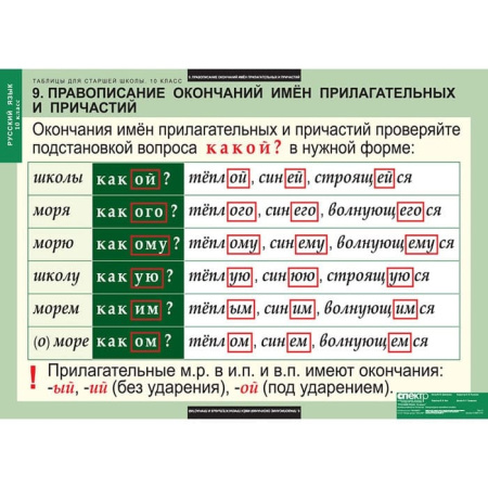 Русский язык (Комплект таблиц 19 шт. 10 кл.) 5-8661-019 Русский язык (Комплект таблиц 19 шт. 10 кл.) 5-8661-019