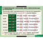 Русский язык (Комплект таблиц 19 шт. 10 кл.) 5-8661-019 Русский язык (Комплект таблиц 19 шт. 10 кл.) 5-8661-019