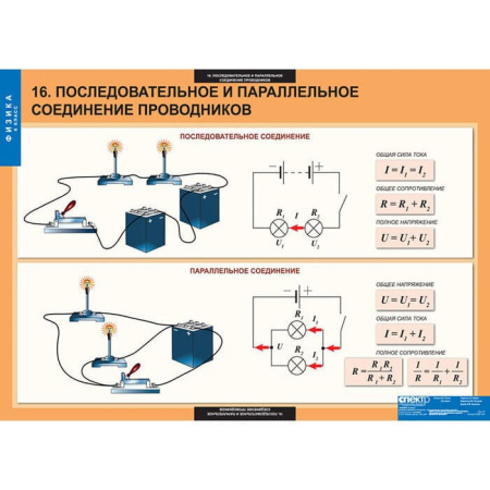 Физика (Комплект таблиц 20 шт. 8 кл.) 5-8587-020