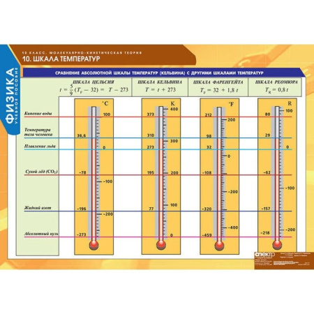 Физика (Комплект таблиц 16 шт. 10 кл.) 5-8591-016