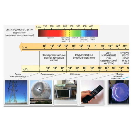 Электромагнитные волны. Интерактивное учебное пособие (v.5.0) (BOX. Наглядная Физика) 464-0008177265