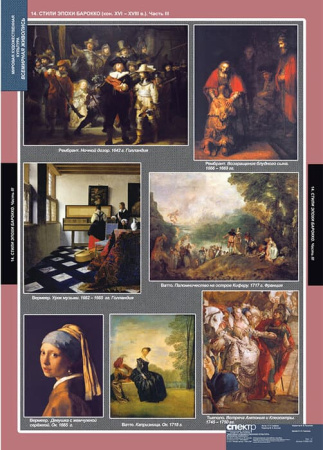 Мировая художественная культура. Всемирная живопись (Комплект таблиц 25 шт. МХК) 5-8692-025