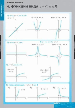 Функции и графики (Комплект таблиц 10 шт. Математика) 4-8475-010
