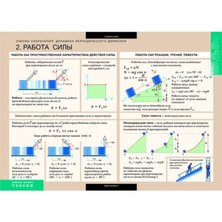 Законы сохранения. Динамика периодического движения (Комплект таблиц 8 шт. Физика) 5-8546-008