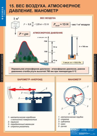 Физика (Комплект таблиц 20 шт. 7 кл.) 5-8586-020 Физика (Комплект таблиц 20 шт. 7 кл.) 5-8586-020