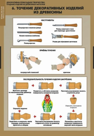 Декоративно-прикладное творчество. Создание изделий из древесины и металлов (Комплект таблиц + CD)