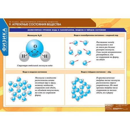 Физика (Комплект таблиц 16 шт. 10 кл.) 5-8591-016