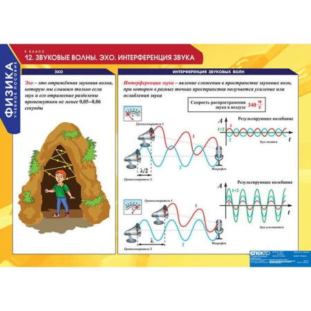 Физика (Комплект таблиц 20 шт. 9 кл.) 5-8588-020