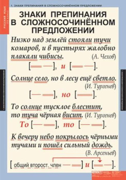 Русский язык (Комплект таблиц 6 шт. 9 кл.) 4-1142-006 Русский язык (Комплект таблиц 6 шт. 9 кл.) 4-1142-006