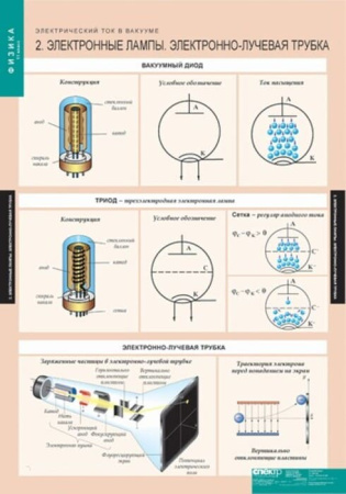 Физика (Комплект таблиц 15 шт. 11 кл.) 5-8616-015 Физика (Комплект таблиц 15 шт. 11 кл.) 5-8616-015