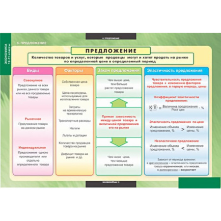 Экономика (Комплект таблиц 25 шт. История 10-11 кл.) 5-8638-025