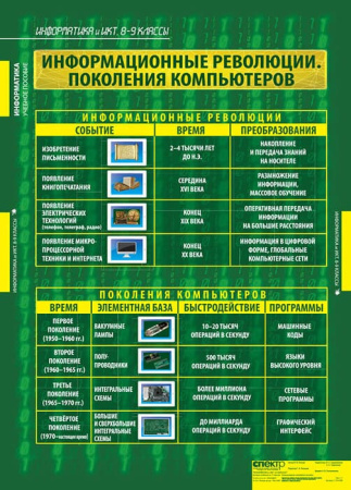 Информатика и ИКТ (Комплект таблиц 11 шт. Информатика 8-9 кл.) 1-310-086