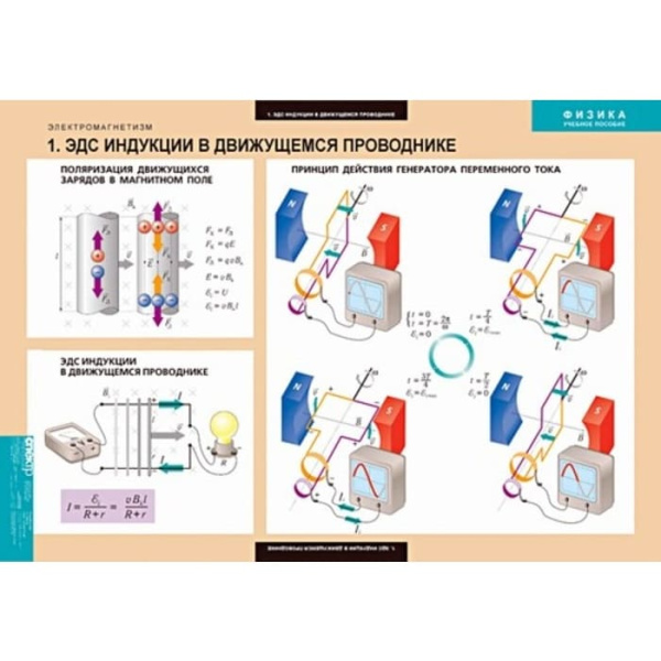 Электромагнетизм (Комплект таблиц 10 шт. Физика) 5-8624-010 Электромагнетизм (Комплект таблиц 10 шт. Физика) 5-8624-010