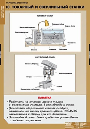 Технология обработки древесины (Комплект таблиц 11 шт.+ CD. Технология) 5-8614-011CD