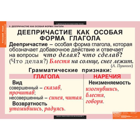 Причастия и деепричастия (Комплект таблиц 12 шт. Русский язык) 5-8507-012 Причастия и деепричастия (Комплект таблиц 12 шт. Русский язык) 5-8507-012