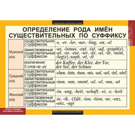 Основная грамматика немецкого языка (Комплект таблиц 16 шт. Немецкий язык) 5-8503-016 Основная грамматика немецкого языка (Комплект таблиц 16 шт. Немецкий язык) 5-8503-016