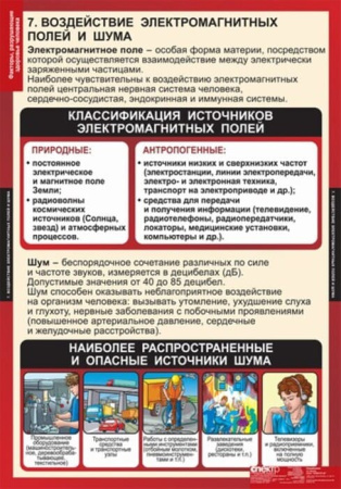 Факторы разрушающие здоровье человека (Комплект таблиц 8 шт. ОБЖ) 5-8543-010