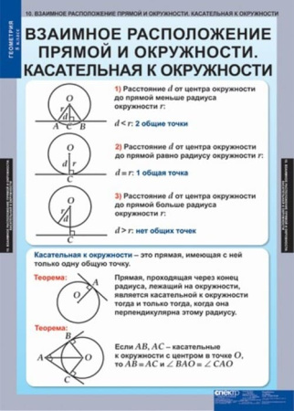 Геометрия (Комплект таблиц 15 шт. Математика 8 кл.) 5-8532-014 Геометрия (Комплект таблиц 15 шт. Математика 8 кл.) 5-8532-014