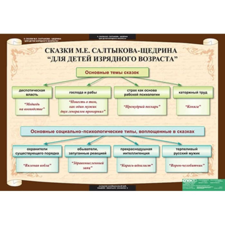 Литература (Комплект таблиц 12 шт. 7 кл.) 5-8593-012 Литература (Комплект таблиц 12 шт. 7 кл.) 5-8593-012