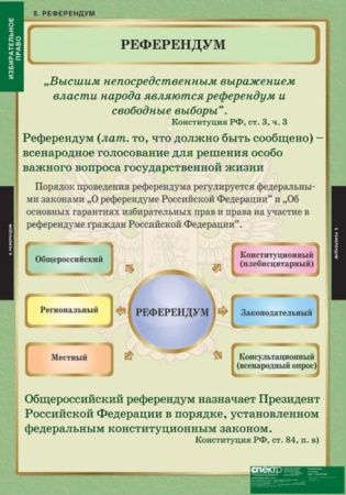 Избирательное право (Комплект таблиц 10 шт. История) 5-8695-010