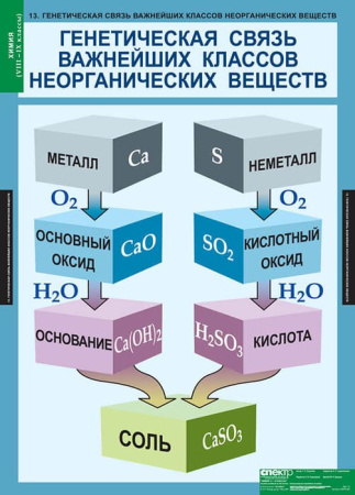 Химия (Комплект таблиц 20 шт. 8-9 кл.) 5-8478-020 Химия (Комплект таблиц 20 шт. 8-9 кл.) 5-8478-020