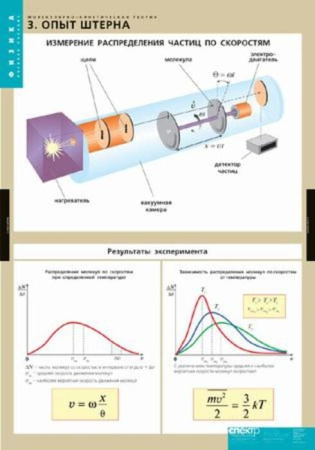 Молекулярно-кинетическая теория (Комплект таблиц 10 шт. Физика) 2-090-645