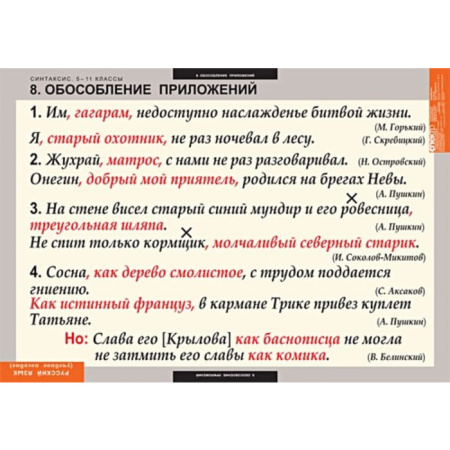 Синтаксис (Комплект таблиц 19 шт. Русский язык 5-11 кл.) 5-8626-019 Синтаксис (Комплект таблиц 19 шт. Русский язык 5-11 кл.) 5-8626-019