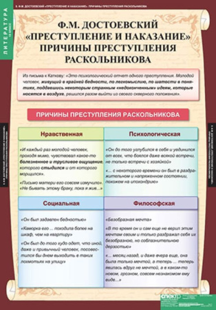 Литература (Комплект таблиц 12 шт. 10 кл.) 5-8527-012 Литература (Комплект таблиц 12 шт. 10 кл.) 5-8527-012