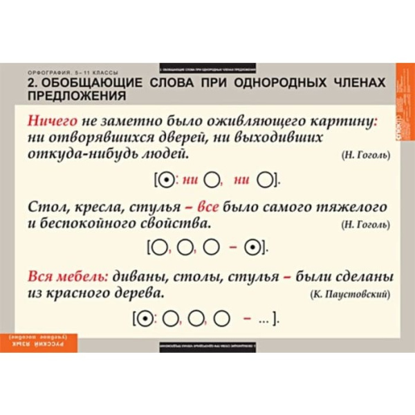 Орфография (Комплект таблиц 15 шт. Русский язык 5-11 кл.) 5-8627-015 Орфография (Комплект таблиц 15 шт. Русский язык 5-11 кл.) 5-8627-015