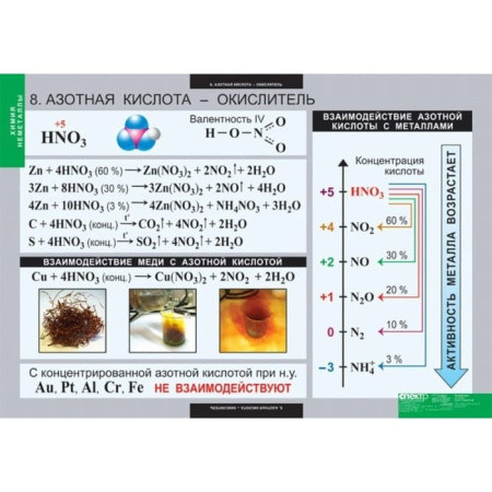 Неметаллы (Комплект таблиц 18 шт. Химия) 5-8688-018