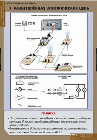 Электротехнические работы (Комплект таблиц 12 шт.+ CD. Технология) 5-8615-012CD