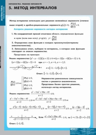 Неравенства. Решение неравенств (Комплект таблиц 13 шт. Математика) 4-8475-013