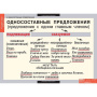 Русский язык (Комплект таблиц 7 шт. 8 кл.) 4-1141-007 Русский язык (Комплект таблиц 7 шт. 8 кл.) 4-1141-007