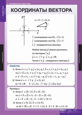 Геометрия (Комплект таблиц 13 шт. Математика 9 кл.) 5-8533-012
