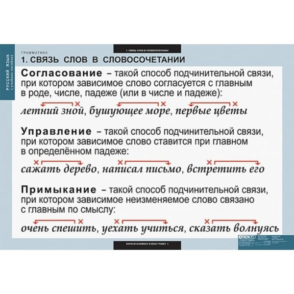 Грамматика (Комплект таблиц 22 шт. Русский язык) 5-8682-022 Грамматика (Комплект таблиц 22 шт. Русский язык) 5-8682-022