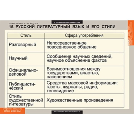 Орфография (Комплект таблиц 15 шт. Русский язык 5-11 кл.) 5-8627-015 Орфография (Комплект таблиц 15 шт. Русский язык 5-11 кл.) 5-8627-015