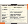 Орфография (Комплект таблиц 15 шт. Русский язык 5-11 кл.) 5-8627-015 Орфография (Комплект таблиц 15 шт. Русский язык 5-11 кл.) 5-8627-015