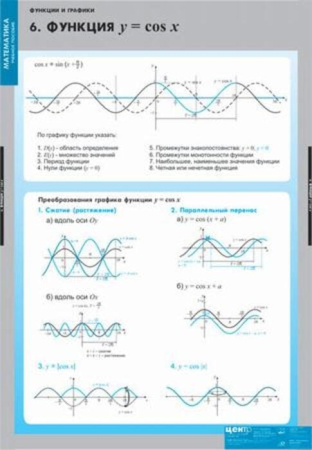 Функции и графики (Комплект таблиц 10 шт. Математика) 4-8475-010