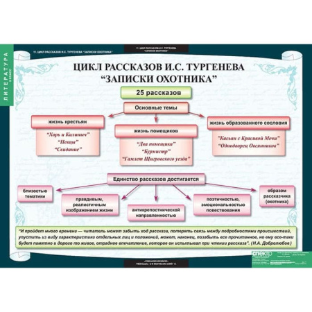 Литература (Комплект таблиц 12 шт. 8 кл.) 5-8594-012 Литература (Комплект таблиц 12 шт. 8 кл.) 5-8594-012