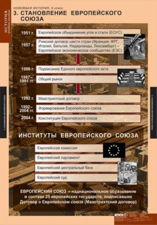 Новейшая история (Комплект таблиц 6 шт. История 9 кл.) 5-8569-006