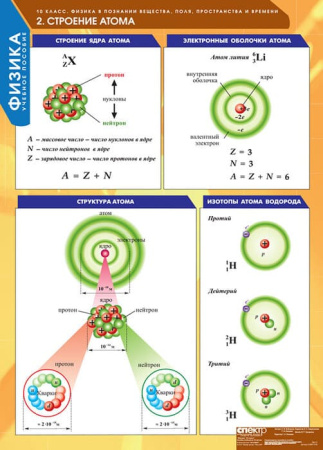 Физика (Комплект таблиц 16 шт. 10 кл.) 5-8591-016