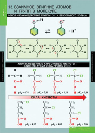 Химия (Комплект таблиц 20 шт. 10-11 кл.) 5-8592-020