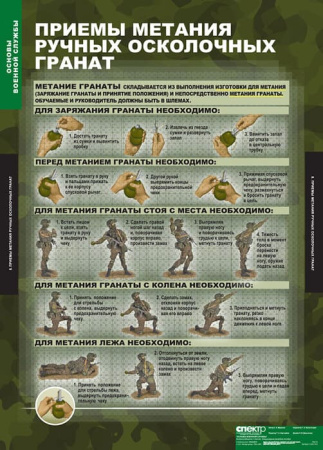 Основы Военной Службы (Комплект таблиц 10 шт. НВП) 5-2041-010 Основы Военной Службы (Комплект таблиц 10 шт. НВП) 5-2041-010