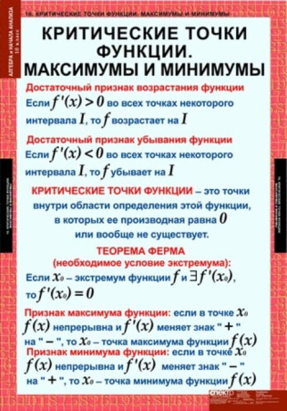 Алгебра и начала анализа (Комплект таблиц 17 шт. Математика 10 кл.) 5-8516-014