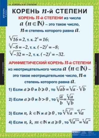 Алгебра (Комплект таблиц 12 шт. Математика 9 кл.) 5-8513-011 Алгебра (Комплект таблиц 12 шт. Математика 9 кл.) 5-8513-011