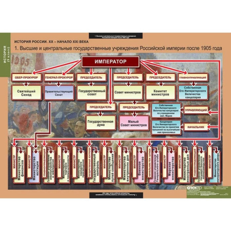 История России (Комплект таблиц 9 шт. История 9 кл.) 5-8542-009