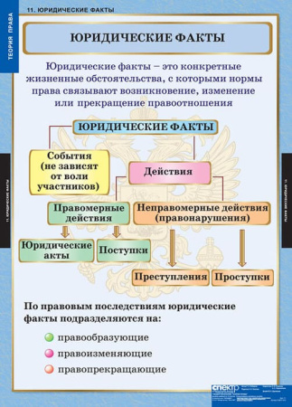 Теория права (Комплект таблиц 15 шт. История) 5-8677-015 Теория права (Комплект таблиц 15 шт. История) 5-8677-015